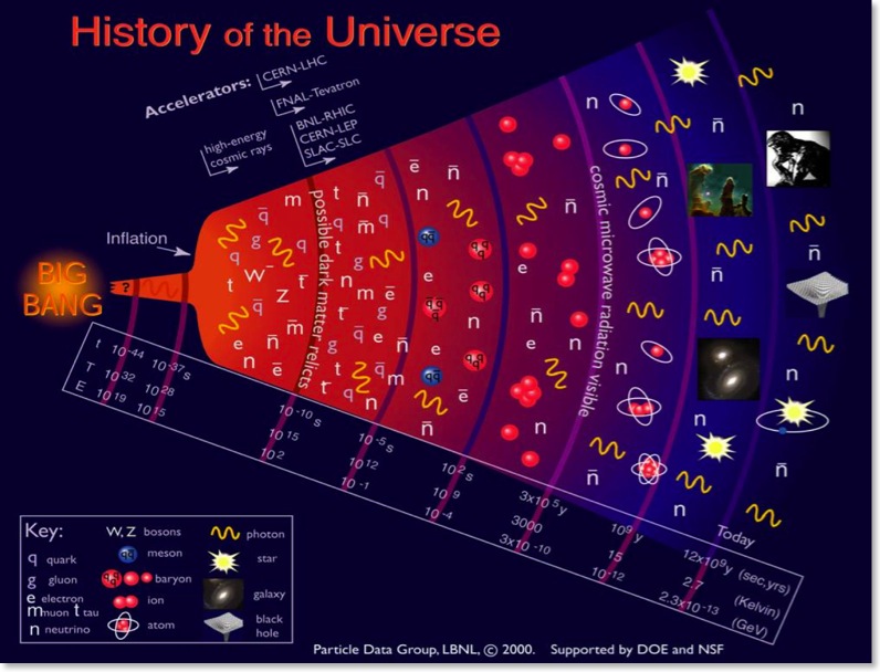 Universe_Evolution_LBL